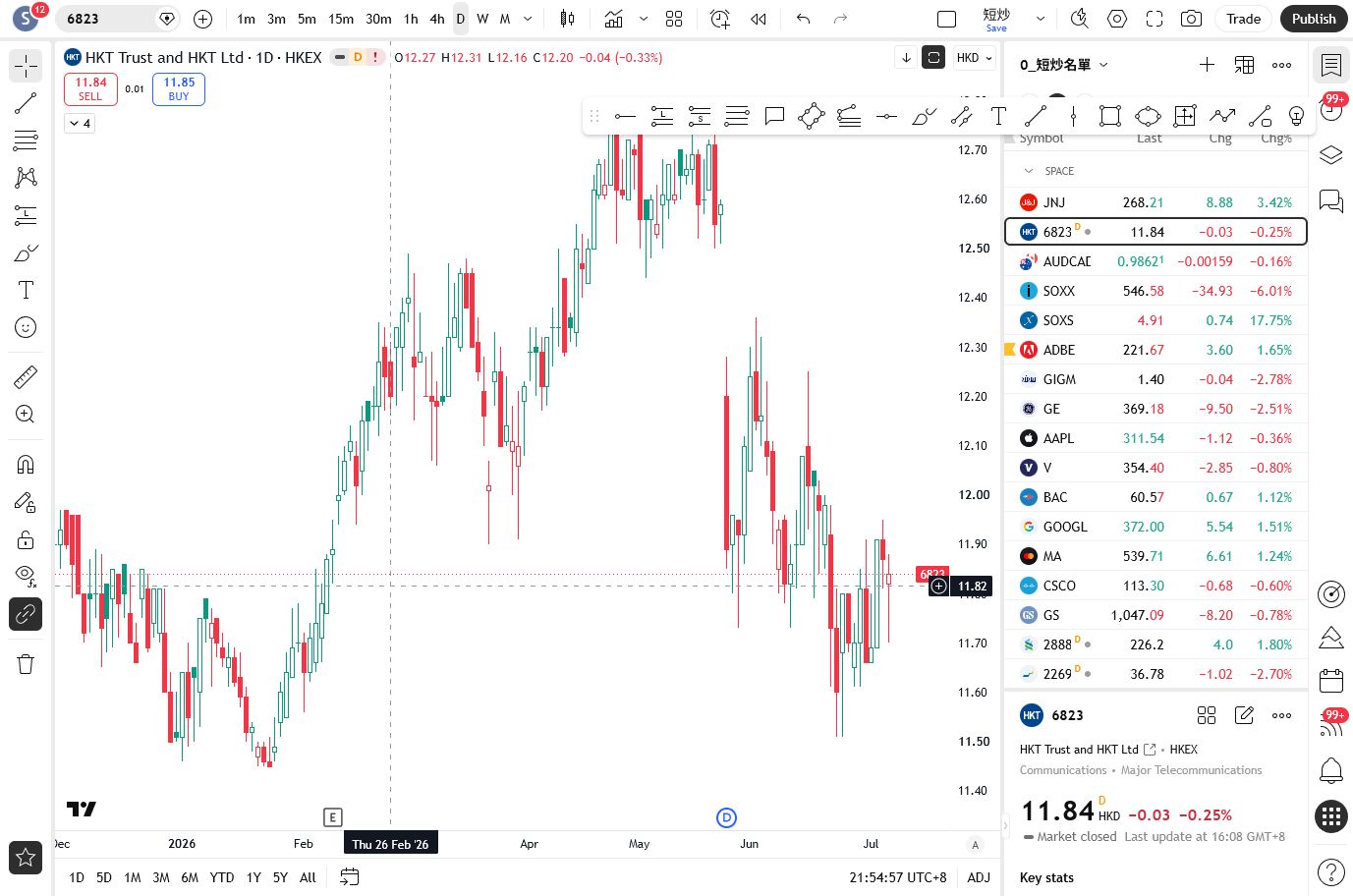 HKEX:6823 TradingView chart