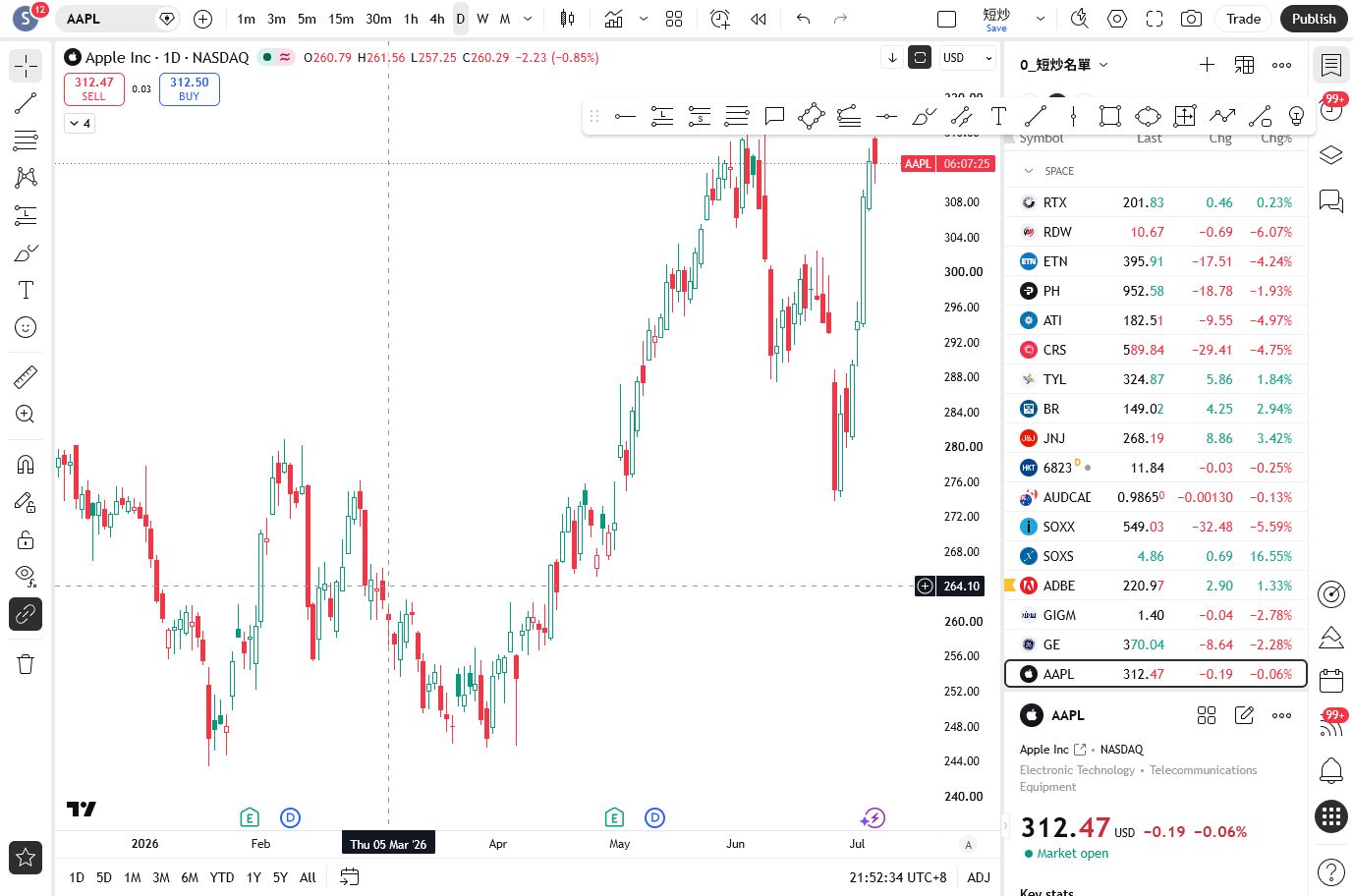 NASDAQ:AAPL TradingView chart