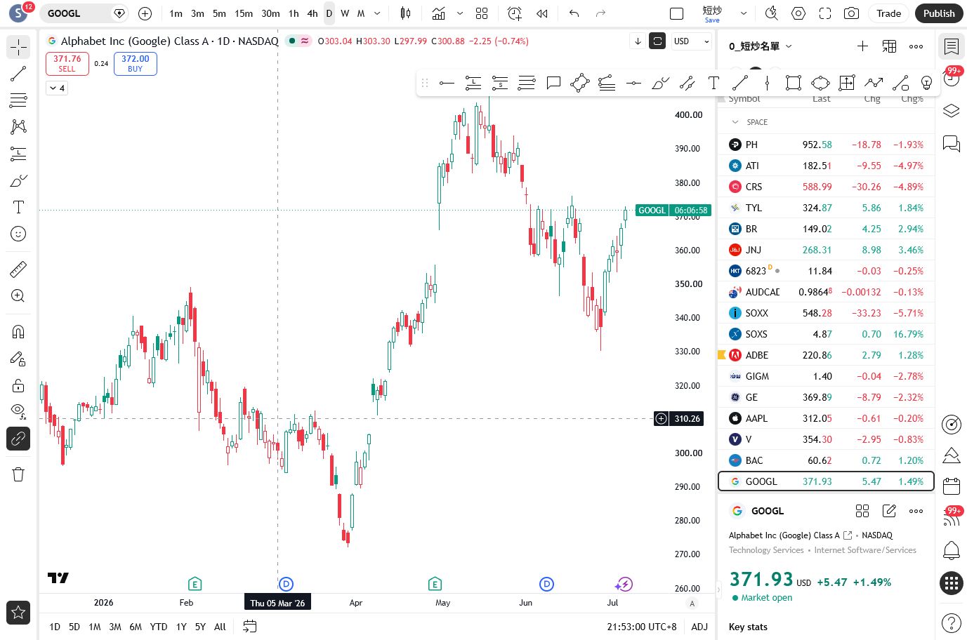 NASDAQ:GOOGL TradingView chart