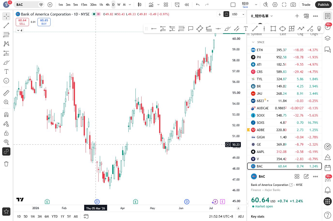 NYSE:BAC TradingView chart