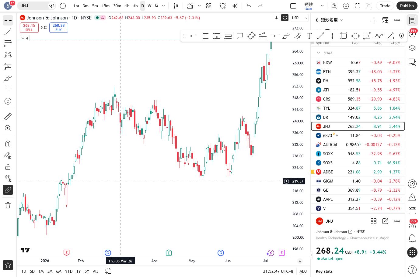 NYSE:JNJ TradingView chart