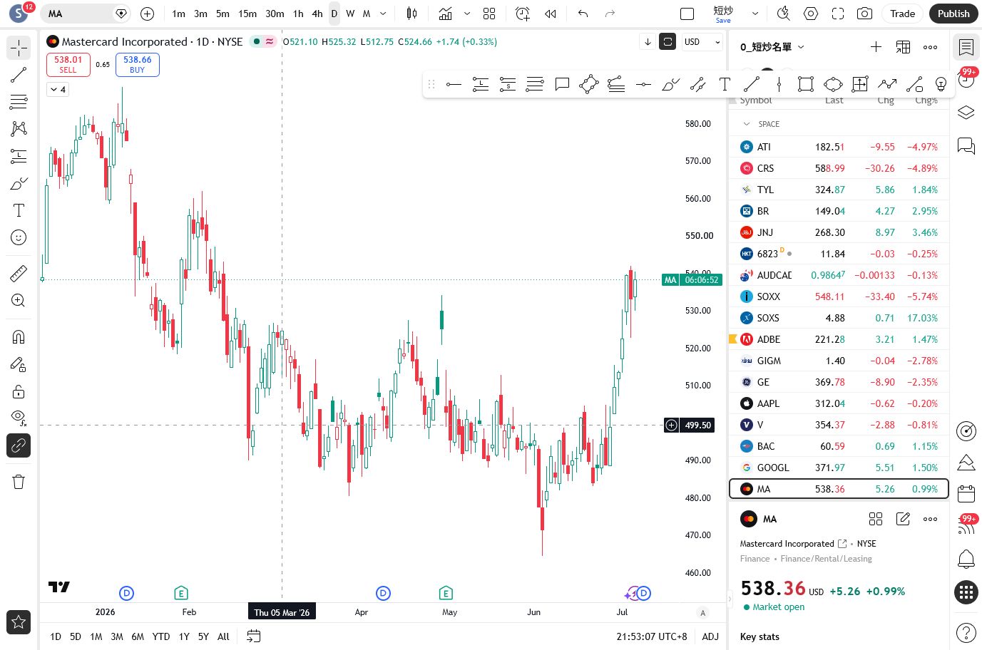NYSE:MA TradingView chart
